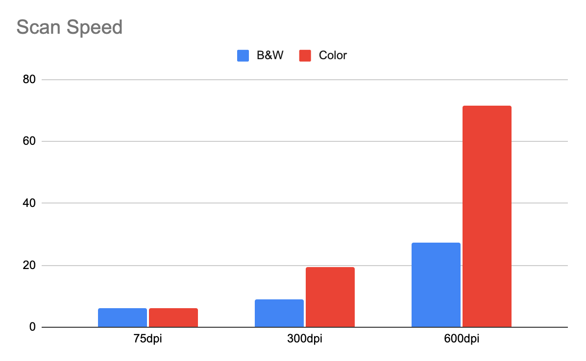 resolution dpi chart